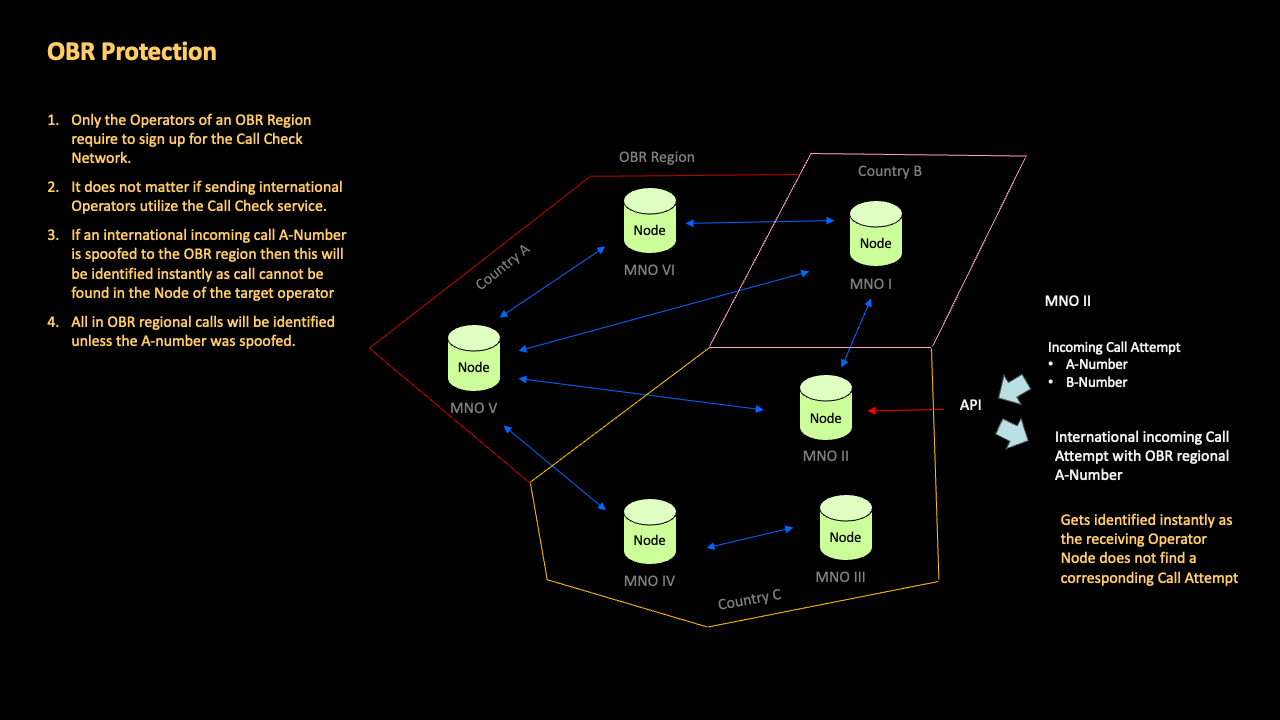 Bypass Fraud Protection